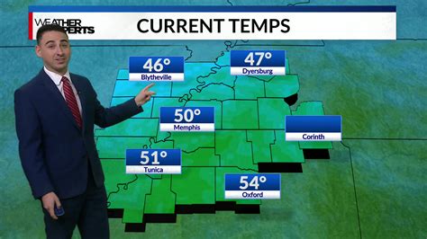 memphis weather live news.